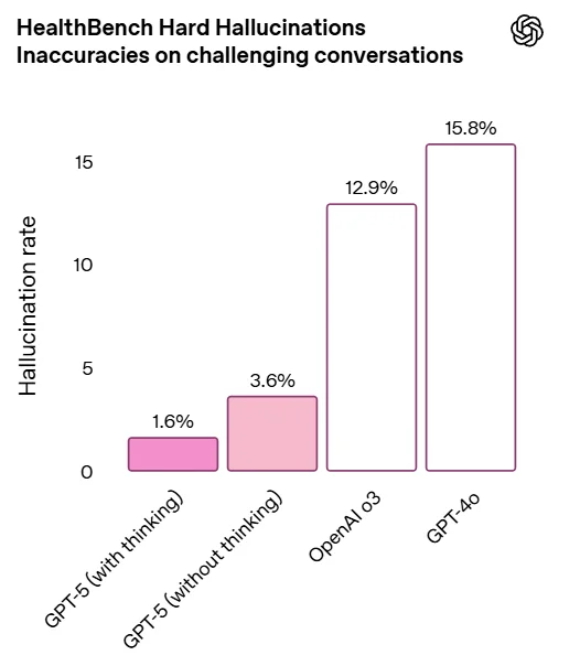 Hallucination Benchmarks